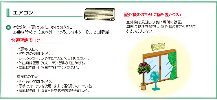 エアコンの節電