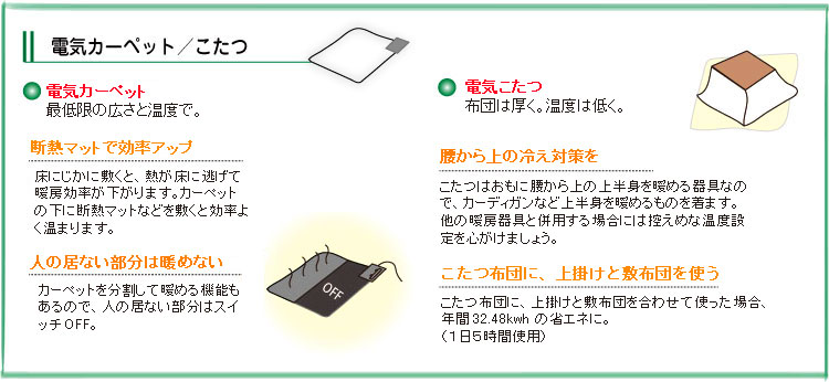 電気カーペット・こたつの節電