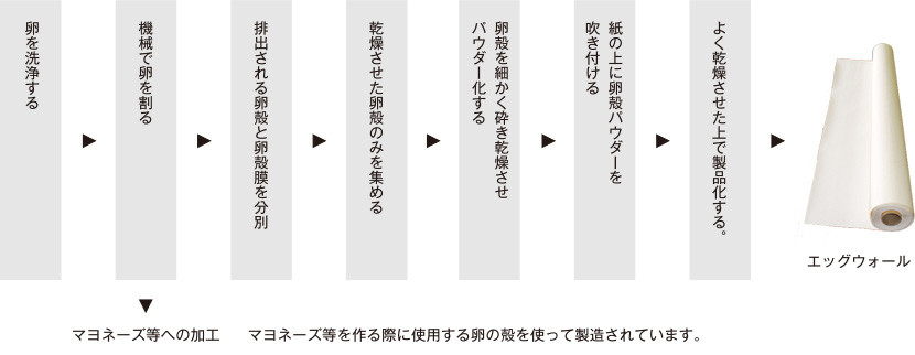 卵の殻が持つ気孔のチカラが活きる 壁紙 エッグウォール 節電ナビ